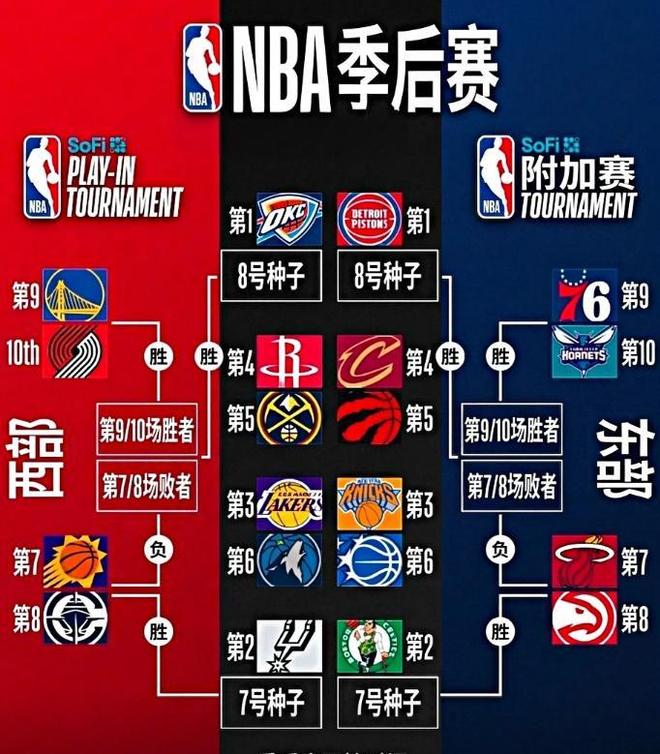 湖人惨败雷霆43分核心伤退季后赛格局动荡