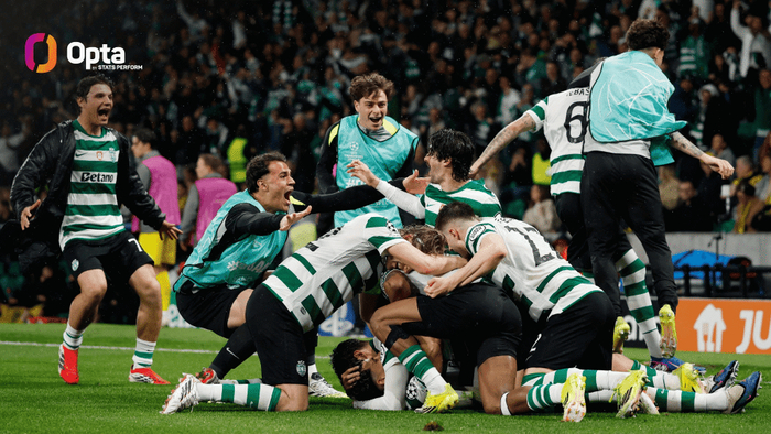 葡萄牙体育逆转博德闪耀晋级欧冠八强 创21世纪